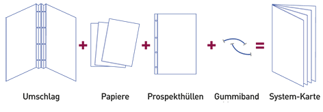 Prospekthüllen-System