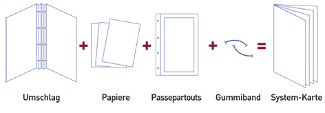 Passepartout-System